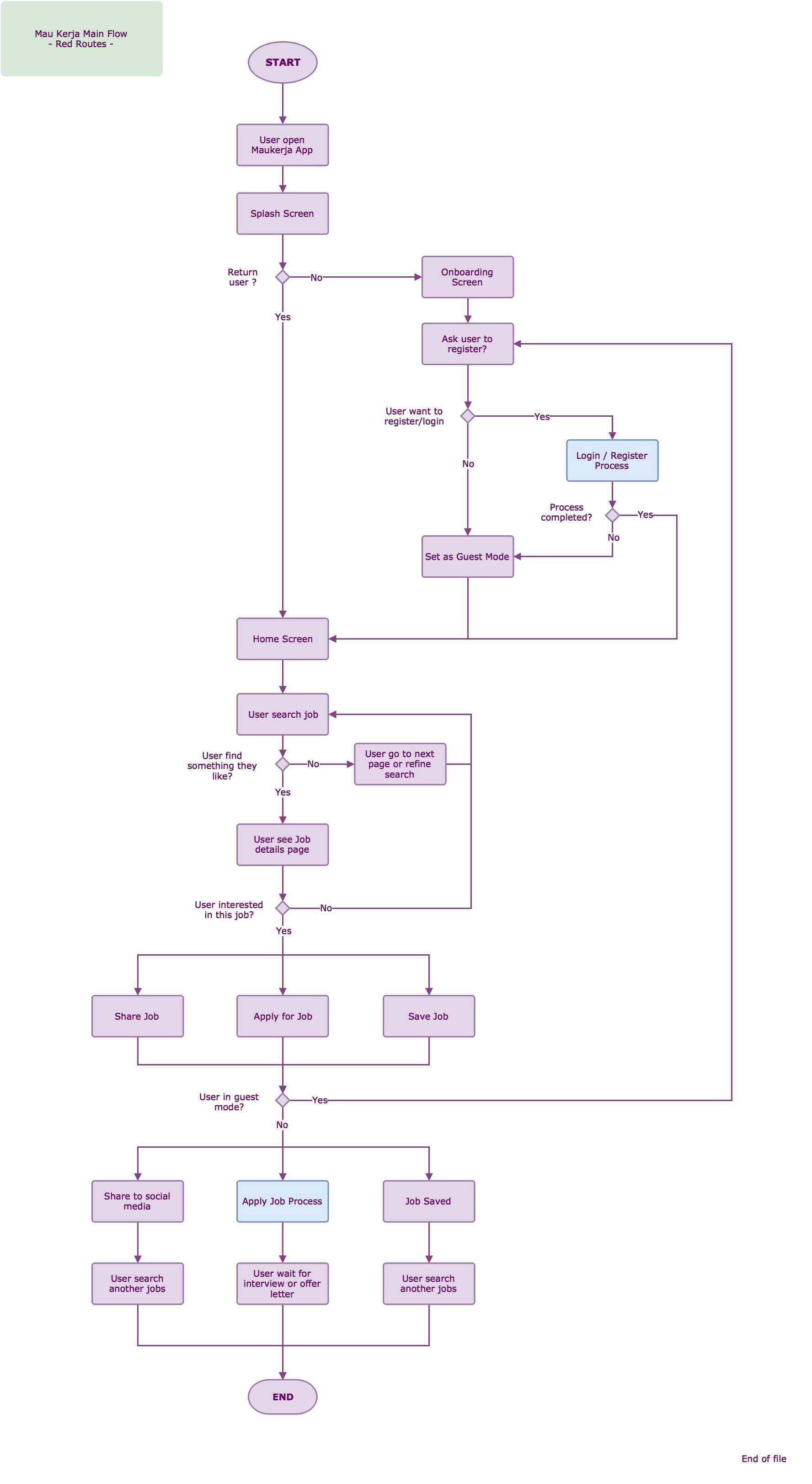 How Kapsul Works