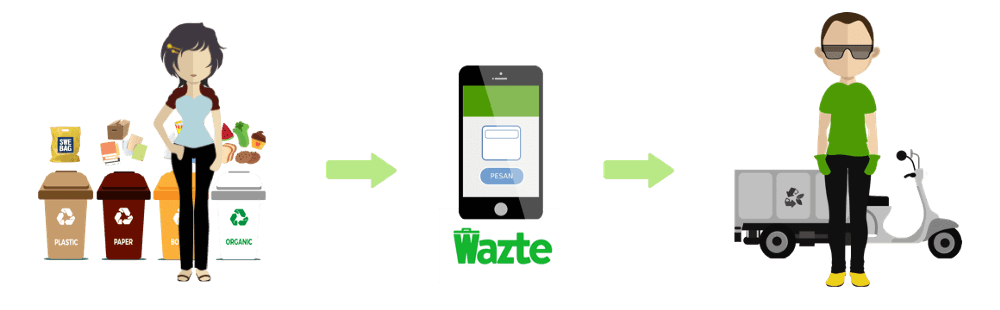Wazte Concept Illustration